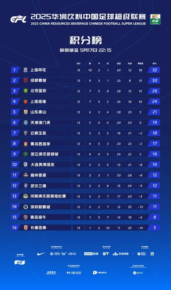 专业很多高端玩家更是成为立即博成的忠实玩家服务