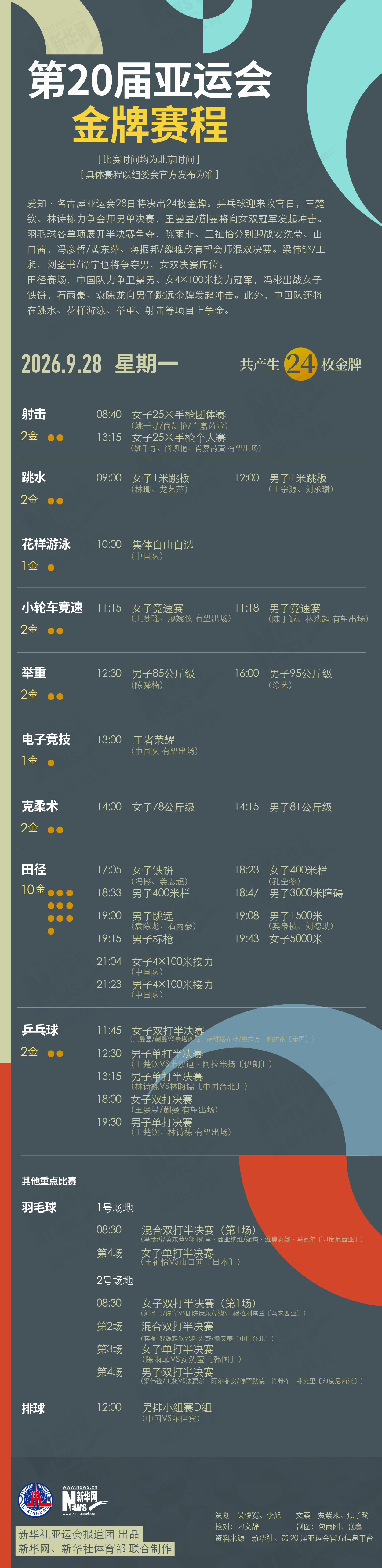 第20届✨【发财入口 6108.vip】✨立即博为用户和合作伙伴创造了巨大的财富9月28日金牌赛程