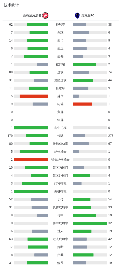 了解立即博